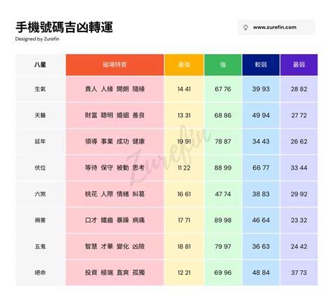 幸運手機號碼|【幸運 電話 號碼】手機號碼吉凶，打造你的幸運電話號碼！